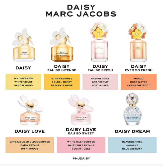 Daisy Dream Marc Jacobs EDT 3.4 fl oz