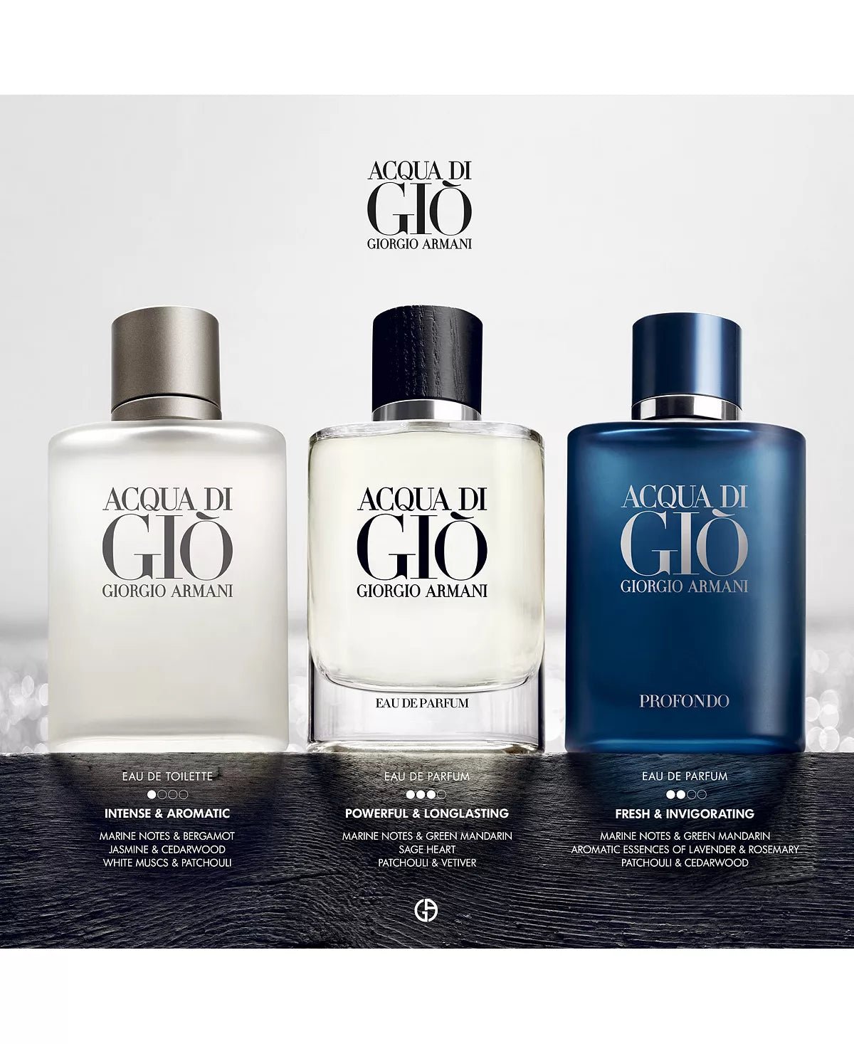 Acqua di Gio Giorgio Armani EDT 3.4 fl oz - Janilu Perfume Shop